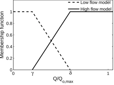 Fig. 2. Combining scheme.