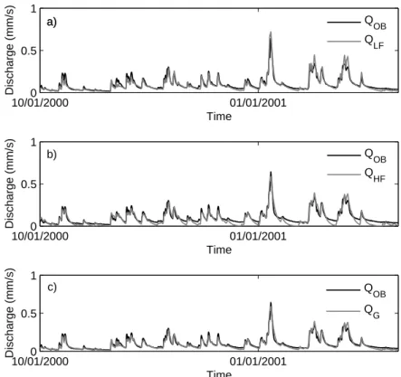 Fig. 5. Hydrograph comparison (a) low-flow model; (b) high-flow model; (c) model combination (Eq