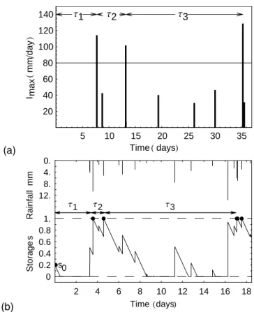 Fig. 1. Definition of the more general first passage time τ 1 and the inter-event time τ 2 and τ 3 for (a) a threshold rainfall intensity infiltration excess trigger, where in this example within storm rainfall intensities above the soils infiltration capa