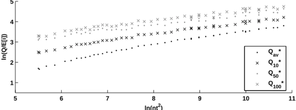 Fig. 1b. Rainfall frequency (Q max T ) indices including within-storm variability in storm intensity.