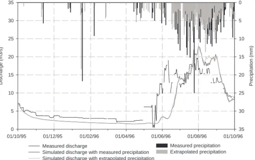 Fig. 5. Comparison of the influences of di ff erent precipitation inputs on the discharge simula- simula-tion