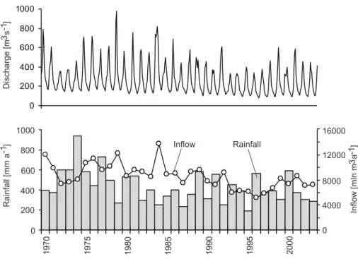 Fig. 2. Discharge hydrograph of Okavango river at Mohembo, mean annual rainfall and total annual inflow to the Okavango Delta.