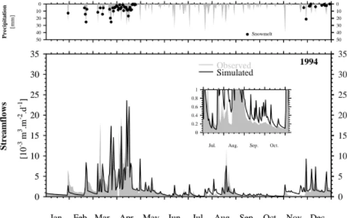 Fig. 5. (a)–(h) Comparison between observed (grey) and simulated (black) hydrographs.