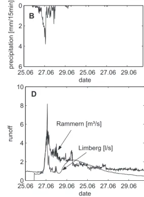 Fig. 2. Typical hydrographs of the micro-scale catchment at stream gauge Limberg and meso- meso-scale catchment at stream gauge Rammern: direct and synchronic runo ff peaks (C) during short and intensive rainstorms (A), and bimodal runo ff events (D) durin