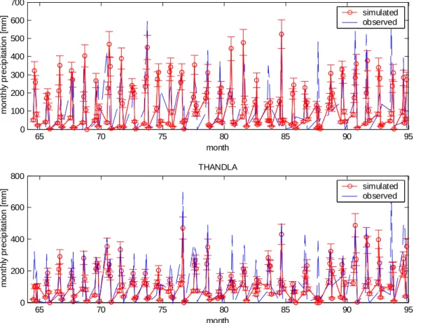 Figure 8: Observed and simulated monthly rainfall time series for 1963-94 for monsoon season  at the Jhabua and Thandla stations