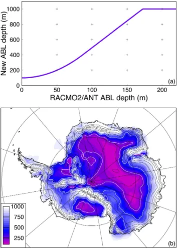 Fig. 4. (a) Scaling function from RACMO2/ANT ABL depth to new ABL depth. (b) Average wintertime ABL depth in m.