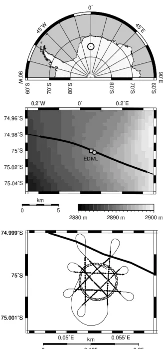 Fig. 1. Top: location of study area in Antarctica. Middle: lo- lo-cation of EDML drill site (circle), RES flight line of profiles 022150/023150 (black line), and ground-based profile 033042 (square); bold black line: RES section shown in Fig