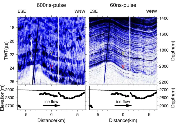 Fig. 2. Top: unfiltered 10-fold stack (65-m trace spacing) RES profile recorded with the 600-ns pulse (022150, left) and 60-ns pulse (023150, right); ordinates are the same for both panels: two-way travel time (TWT) on left ordinate is recording time corre