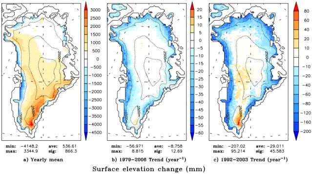 Fig. 5. Rates of elevation change (dS/dt) in cm yr −1 for the 1992–2003 and the 1979–2006 periods