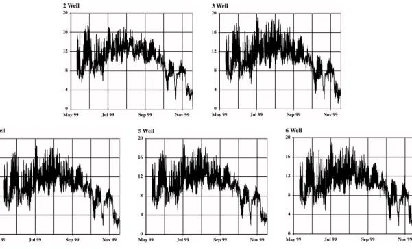 Fig. 6. Time series of water temperature [ ◦ C] in monitoring wells 2–6 of second site, 11 May 1999 to 18 November 1999.