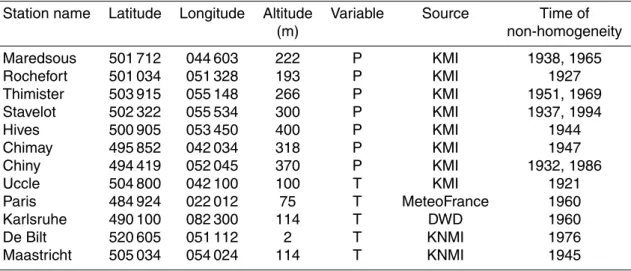Table 1. Stations with precipitation (P) and temperature (T) records (1911–2000) used in this study.