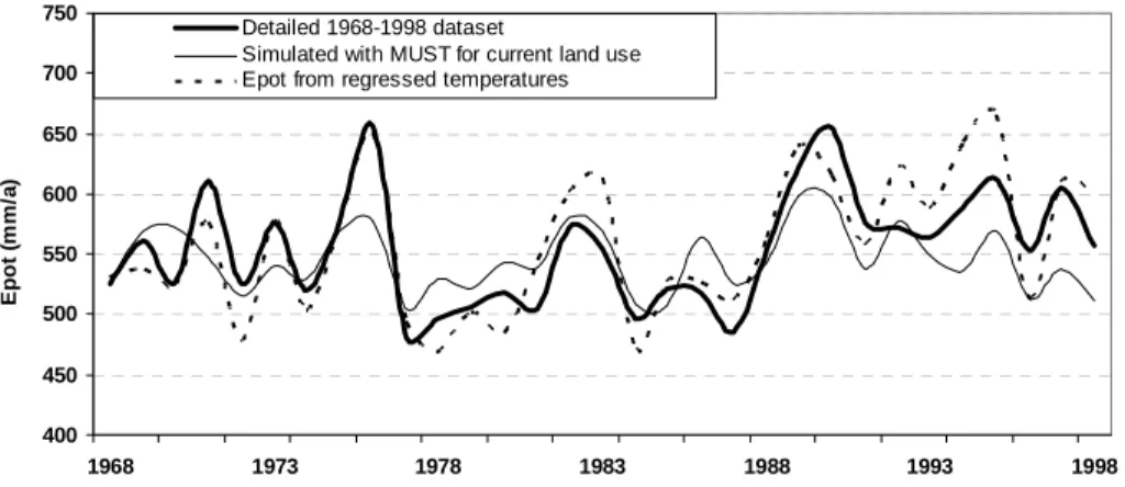 Fig. 3. Comparison of calculated potential evapotranspiration derived from three different meth- meth-ods.