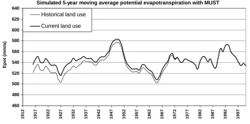 Fig. 4. Simulated 5-year moving average potential evapotranspiration (mm a −1 ) calculated with the MUST model.