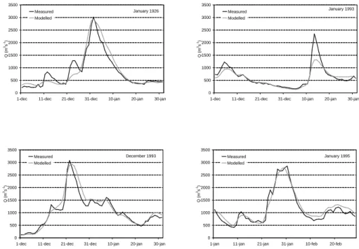 Fig. 5. Simulated (with the coarse data set) and observed floods at Borgharen.