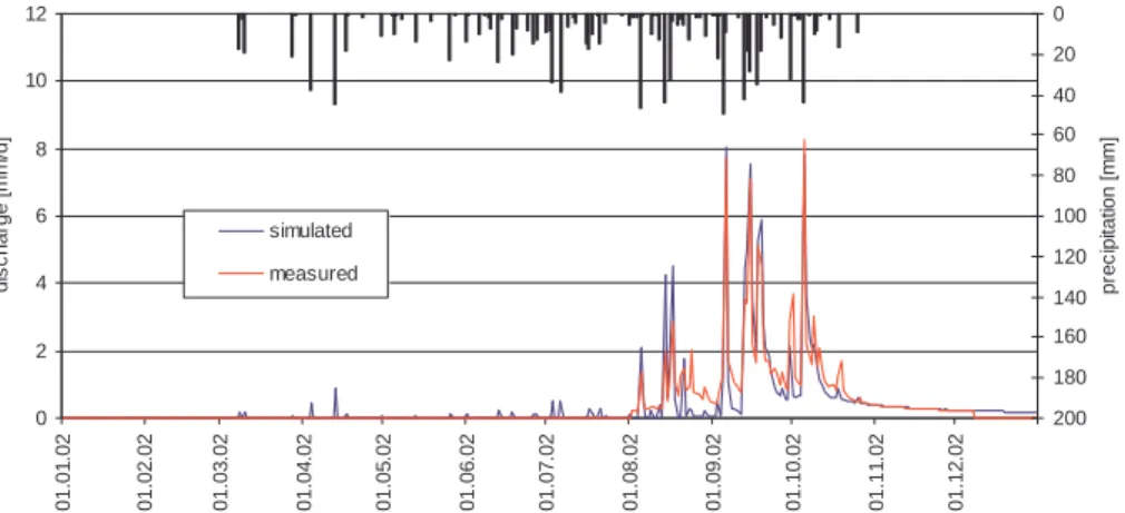 Fig. 8. Comparison of the simulated and measured hydrograph of the Lower Aguima catch- catch-ment, year 2002 (16.5 km 2 , validation result, proxi-basin test).