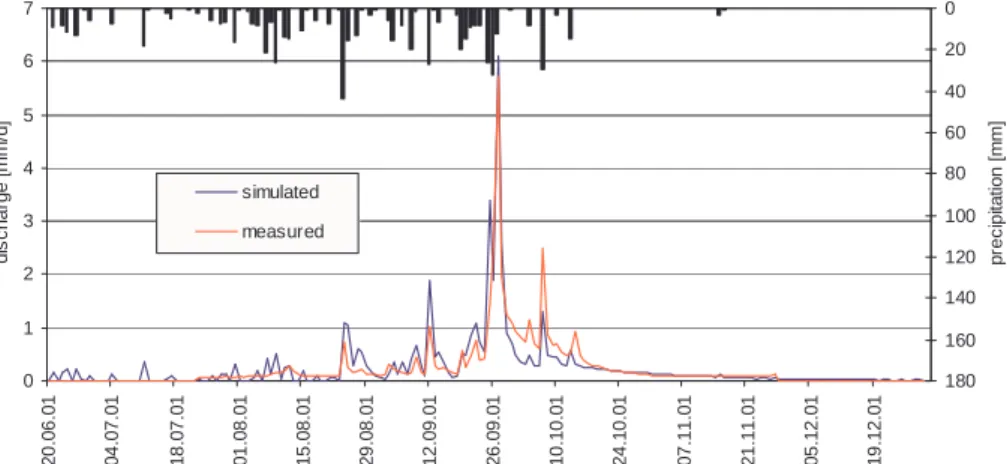 Fig. 9. Comparison of the simulated and measured hydrograph of the Lower Aguima catch- catch-ment, year 2001 (16.5 km 2 , validation result, proxy-basin and split-sample test).