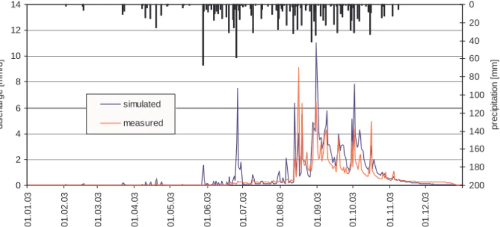 Fig. 10. Comparison of the simulated and measured hydrograph of the Lower Aguima catch- catch-ment, year 2003 (16.5 km 2 , validation result, proxi-basin and split-sample test).