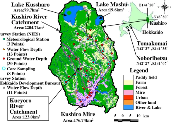 Fig. 1. Land cover and observation points of study area in this research (Kushiro River catchment)
