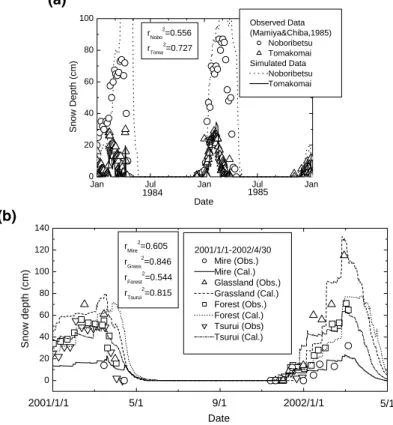 Fig. 5. Comparison of snow depth of (a) e ff ect of local meteorology (from 1 January 1984 to 31 December 1985)