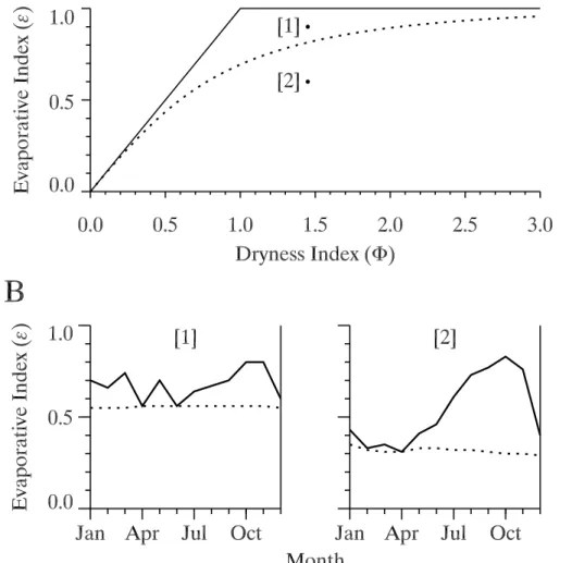 Fig. 5. EGU