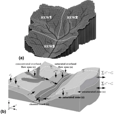 Fig. 1. (a) Catchment discretization into 3 REW units (b) Exchanging mass fluxes and subre- subre-gions making up the spatial domain of a REW after Reggiani et al