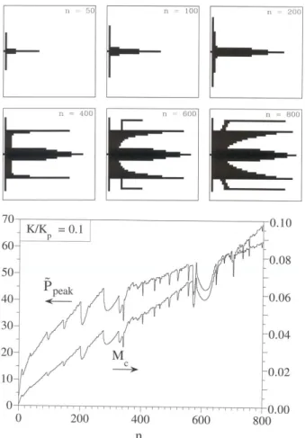 Fig. 6. The evolution (persistence, survival) of the tree structure when K/K p =0.1 (Bejan and Errera, 1998).