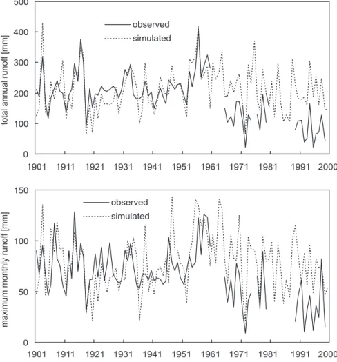 Fig. 4. Simulation model results for the period 1901–2000 compared to the observed total annual runoff (top) and maximum monthly runoff (bottom).