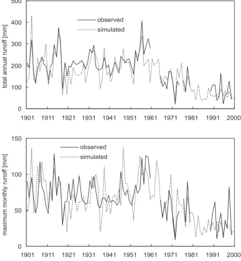 Fig. 7. Simulation model results, incorporating increasing water use, for the period 1901–2000 compared to the observed total annual runo ff (top) and maximum monthly runo ff (bottom).