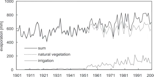 Fig. 8. Simulated evaporation by the natural vegetation, estimated additional water consump- consump-tion for irrigaconsump-tion, and their sum.