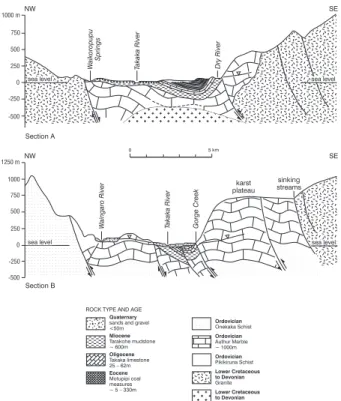 Fig. 2. Geological cross-sections of the Takaka Valley (modified from Ford and Williams, 1989).