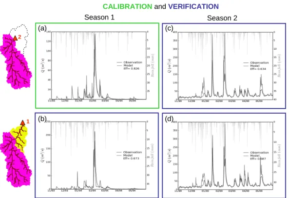 Fig. 5. Modelled and observed hydrographs. Calibration (a) and verification (b, c, d) of the model at two station and for two distinct 8 month seasons.
