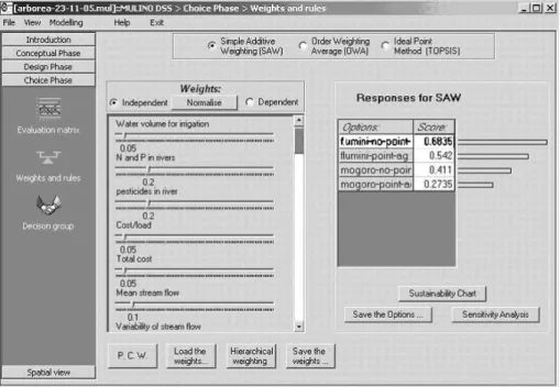 Fig. 8. The mDSS interface. In order to evaluate the options, the simple additive weighting (SAW) method was used