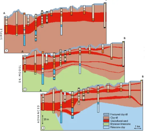 Fig. 1. Geological complexity and simulated age distribution.  In a simple (upper), in an  intermediary (middle), and in a complex hydrogeological conceptual model (lower)