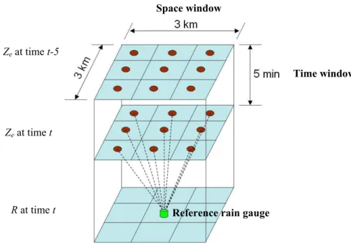 Fig. 4. The concept of window correlation matching method (WCMM).