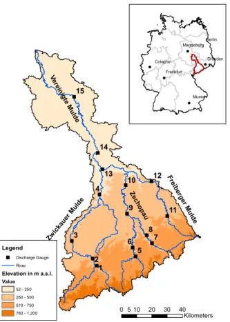 Fig. 1. Study area Mulde catchment: left: discharge gauge locations (numbered according to Table 1) and the digital elevation model; right: geographical location in Germany.