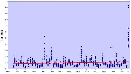 Fig. 4. Regional trend test based on discharge data of 15 stations.
