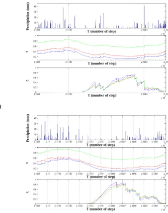 Fig. 6. Eleuterio river basin. Time-profiles for SCHEME A (a) and for SCHEME B (b). A generic representative year extracted from the 100 simulated years