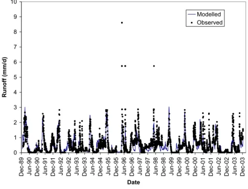 Fig. 3. Observed and HBV-modelled stream flow at the Valkea-Kotinen catchment outflow.
