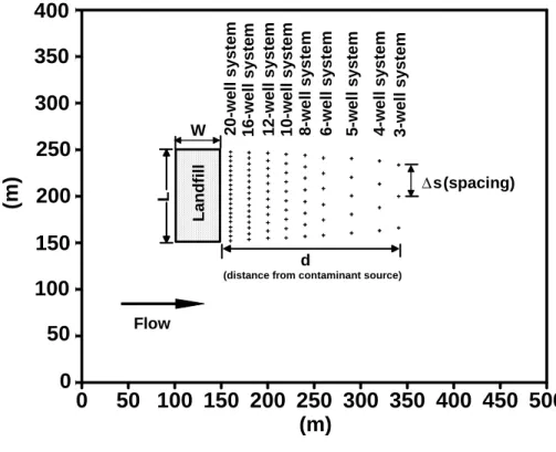 Fig. 2. Dimensions and components of example problem used in numerical experiments (Note: