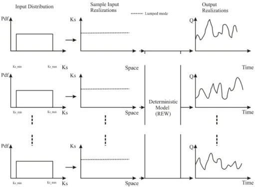 Fig. 10. Schematic representation of Monte-Carlo method applied on the REW model.