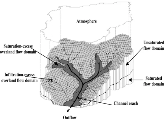 Fig. 1. A 3-D view of the volume comprising a single REW (modified from Reggiani and Schellekens, 2003).