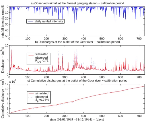 Fig. 6. Comparison of the simulated and the observed hydrograph and cumulative discharge volume at the basin outlet for the calibration period (1 January 1993–31 December 1994):