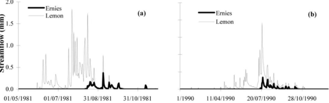Fig. 2. Comparison of daily streamflow between Ernies and Lemon catchments: (a) 1981, (b) 1990.