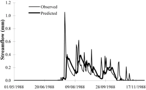 Fig. 4. Observed and predicted daily streamflow at Ernies catchments 