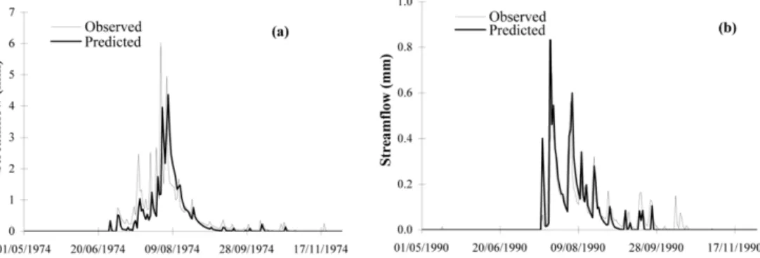 Fig. 9. Actual and simulated daily streamflow – Ernies catchment (a) 1974 and (b) 1990 