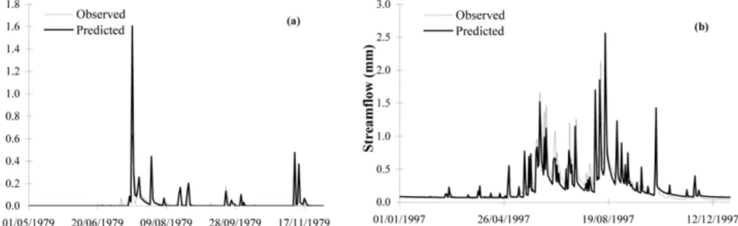 Fig. 10. Actual and simulated daily streamflow – Lemon catchment (a) 1979, and (b) 1997 