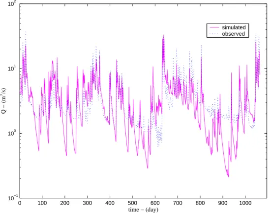 Fig. 5. The observed and the simulated discharge at the outlet of the Hesperange catchment for the calibration period (01/01/1997–31/12/2000) plotted on logarithm scale.