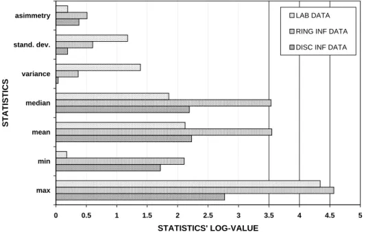 Fig. 4. Comparison of K s -data main statistics.