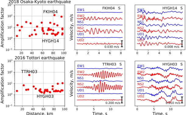 Figure 9. Examples of v 2 site amplification factor (leftmost figures). Top panel: 2018 Osaka-Kyoto earthquake (M w = 5.6)