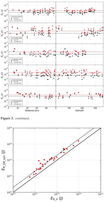 Figure 3. continued.